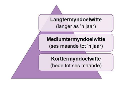 Gr 11 Lewensoriëntering Handleiding by Impaq Issuu