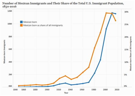 mexico population growth chart - Bamil