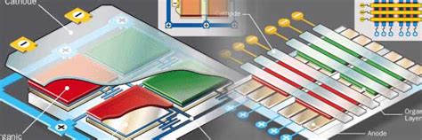 What Is Active Matrix Display