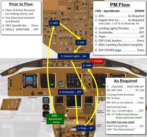 Control Panel Boeing 777 Cockpit Layout Pdf Boeing 737 800 Cockpit Diagram Used For Training