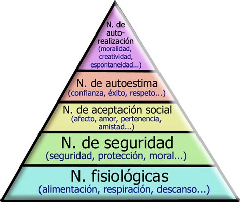 Teoria De Las Necesidades De Maslow Ejemplos Compartir Ejemplos Images