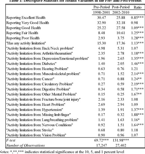 Va Disability Compensation Tables 2017