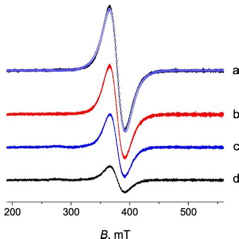 Experimental Solid Lines And Simulated Open Circles EPR Spectra Of