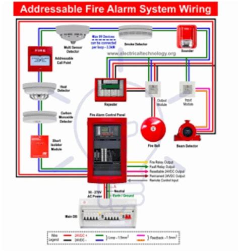 Simplex Addressable Fire Alarm System at ₹ 34000 | Simplex Fire Alarm ...