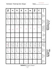 Predicting Ionic Charges Worksheet Answers Molecules And Ions