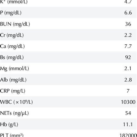 Laboratory And Urinary Biochemical Findings Of The Patient Download