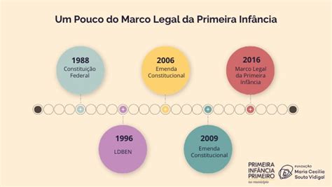 Um Pouco Do Marco Legal Da Primeira Infância