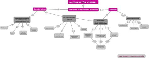 CURSO PROPEDÉUTICO UNADM Mapa conceptual sobre el artículo