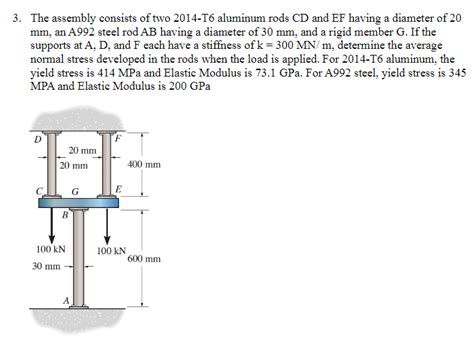 Solved The Assembly Consists Of Two T Aluminum Rods Chegg