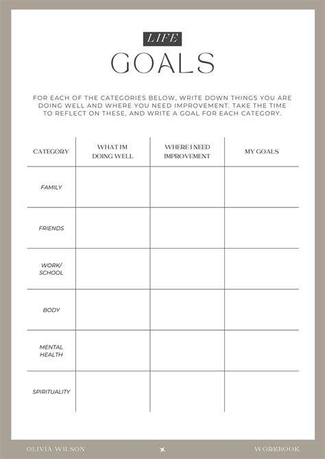 Goals Chart Template