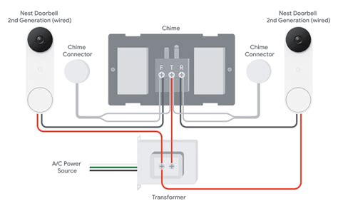 Upgrade Your Transformer For Nest Doorbell Wired Nd Gen Google