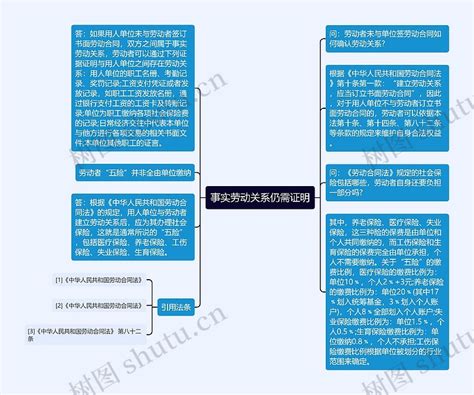 事实劳动关系仍需证明思维导图编号p8413096 Treemind树图