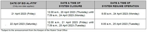 ANNOUNCEMENT TEMPORARY CLOSURE OF MITI EPCO AND EPERMIT SYSTEM DURING