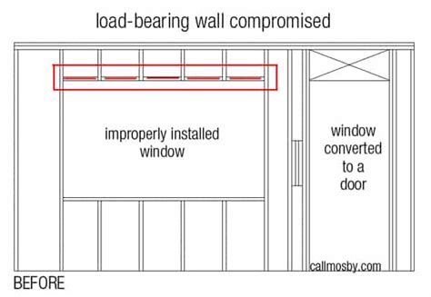 Understanding Load Bearing Walls