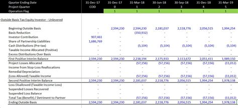 Calculating Tax Basis For Partnership