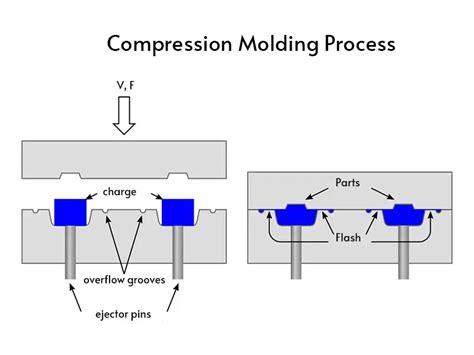 Plastic Part Design Guideline Key Principles For Effective