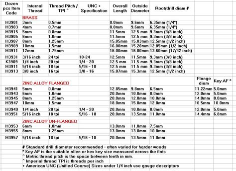 Threaded Insert Size Chart