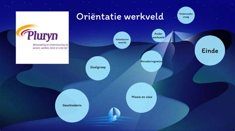 Ori Ntatie Werkveld By Nick Esbach On Prezi