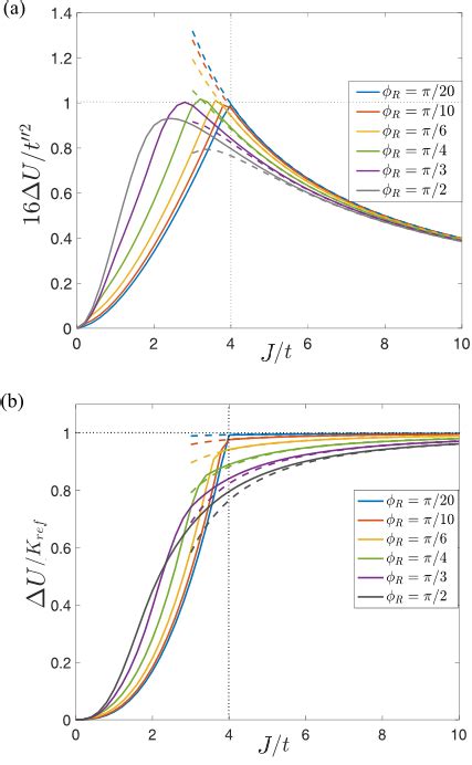 Pdf Anatomy Of Magnetic Anisotropy Induced By Rashba Spin Orbit