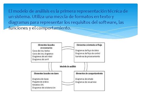 Unidad 3 Modelo De Analisis El Modelo De