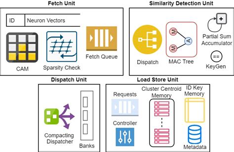 Computer Architecture & Parallel Systems | Computer Science & Engineering