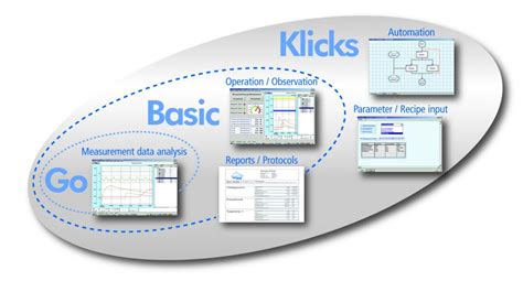 Professional Measurement Data Analysis Software Profisignal Basic