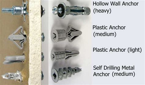 Types Of Wall Anchors For Drywall – Wall Design Ideas