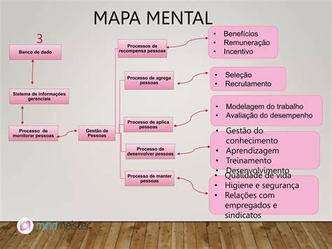 Mapa Mental Administra O Pptx