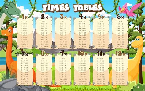 Premium Vector | Colorful times tables for elementary education