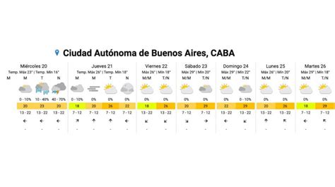 Vuelven Las Lluvias Este Mi Rcoles A La Ciudad De Buenos Aires Y