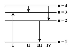 The diagram shows the energy levels for an electro toppr.com