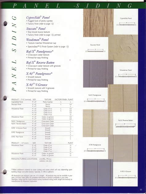 Composite Siding Identification by Siding Solutions, Inc.