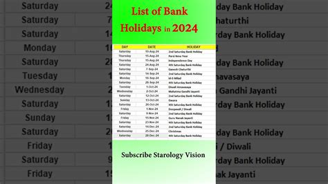 India Bank Holidays 2024 List - Allis Bendite