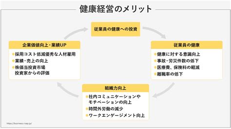 健康経営アドバイザーとは？必要性とメリット、資格取得の流れ｜rizap 健康経営コラム