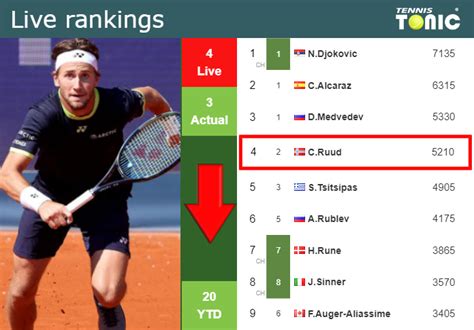 LIVE RANKINGS. Ruud falls down just before playing Cerundolo in ...