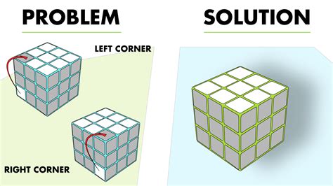 7 Rubik's Cube Algorithms to Solve Common Tricky Situations - HobbyLark