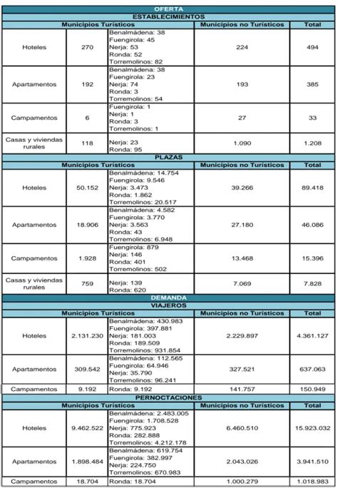 CONCLUSIONES Regulación del municipio turístico en Andalucía un