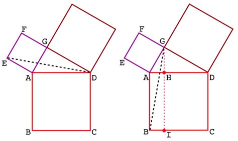 Python for Bioinformatics: Pythagorean Theorem