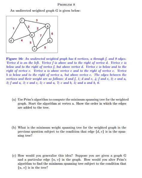 Solved An Undirected Weighted Graph G Is Given Below Freeman 8 Tin