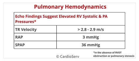 What The Heck Is The Cut Off Value For Rvsp Cardioserv