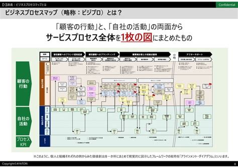 ビジネスプロセスマップ作成講座紹介1：ビジネスプロセスマップとは？ Ppt