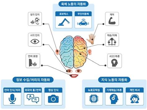 알파고 스타일 Ai는 갔다뇌 닮은 반도체 뉴로모픽이 뜬다 뉴스1