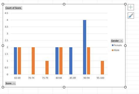 How To Overlay Two Histograms In Excel