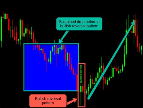 Mt4 Candlestick Patterns Indicator Scanner Images