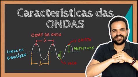 Caracter Sticas Das Ondas Per Odo Frequ Ncia Comprimento De Onda E