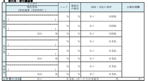 創業計画書とは？具体的な書き方と融資を受けるためのポイントを解説 補助金コネクト