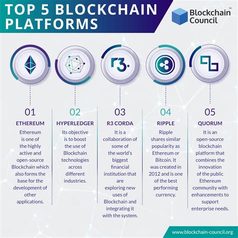 Top 5 Blockchain Platforms Blockchain Council