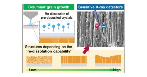 Columnar Grain Growth Of Lead Free Double Perovskite Using Mist