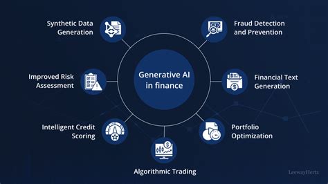 Generative Ai In The Banking Industry How It Could Save Banks Billions