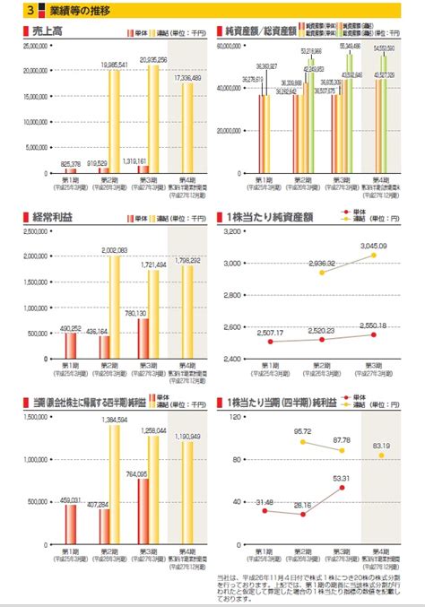 丸八ホールディングスipoのbbスタンスとipo評価 Ipo初値予想 Ipo株ビギナーの投資日誌